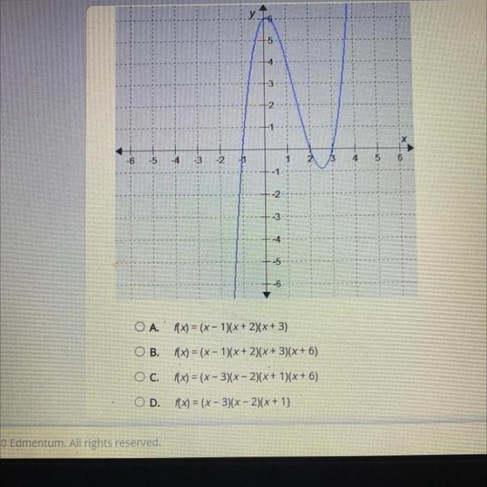 Which equation could possibly represent the graphed function