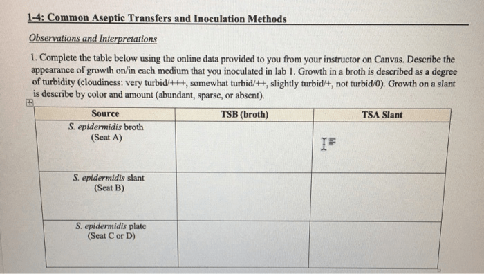 Common aseptic transfers and inoculation methods data sheet 1-4