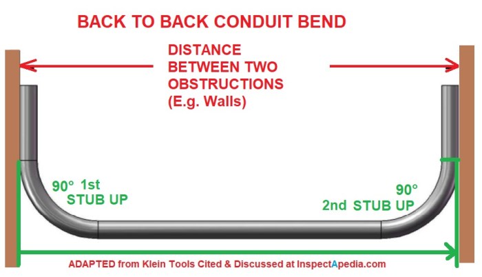 Back to back bends conduit