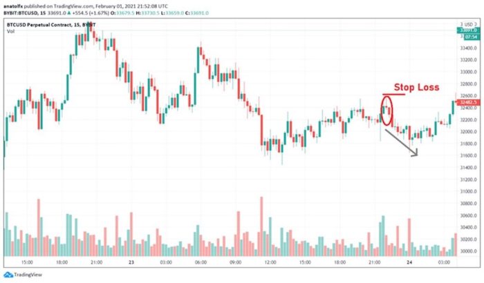 Alerts econ rate debt