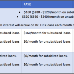 Compare auto loans worksheet answers