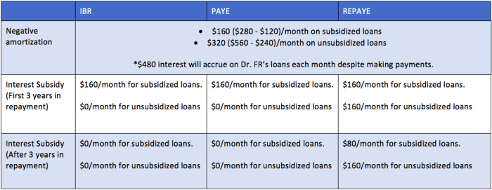 Compare auto loans worksheet answers