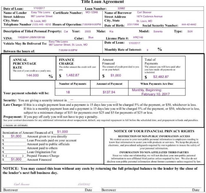 Compare auto loans worksheet answers