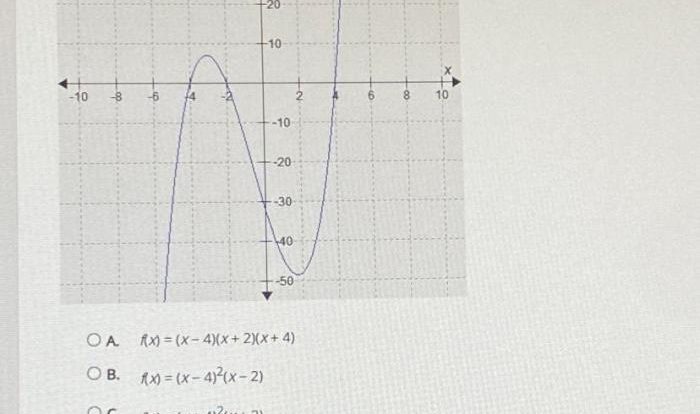 Which equation could possibly represent the graphed function