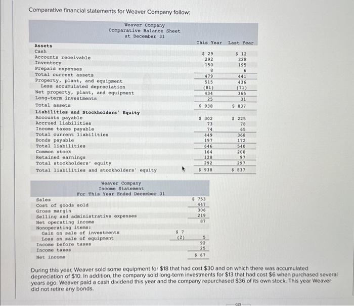 Weaver comparative company statements financial follow solved answers cash