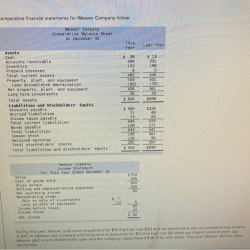 Comparative financial statements for weaver company follow