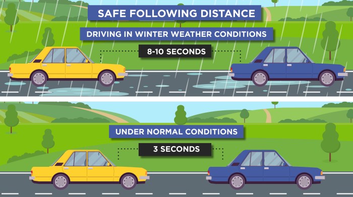 Adverse driving conditions affect visibility and traction